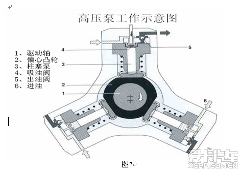 柴油高压油泵结构和工作原理