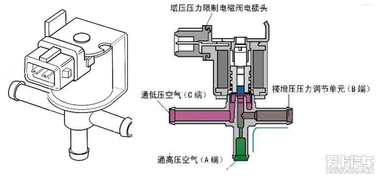 8t涡轮增压原理,不用很长吧.呵呵_3_帕萨特论坛|帕协_爱卡汽车