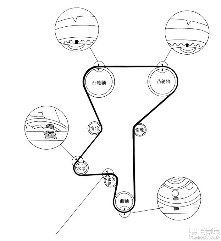 > 自己动手换威达b2.0正时皮带,凸轮传感,张紧轮.