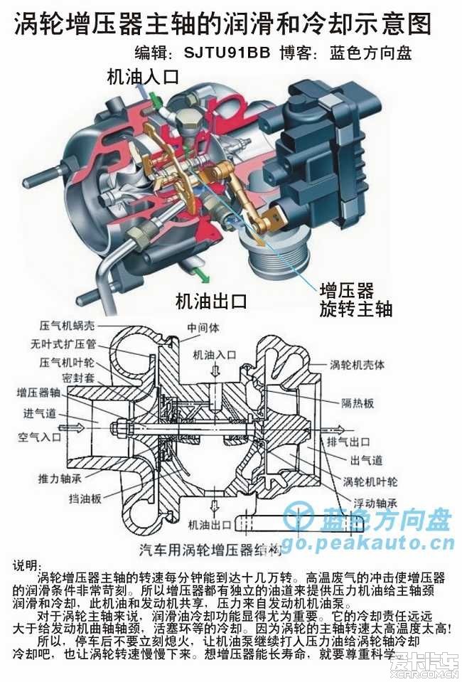 4t发动机增压器的独立冷却系统,由电机驱动水泵,继电器做延时.
