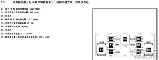 继电器j329在老速腾上的位置图,就是图中b1位置