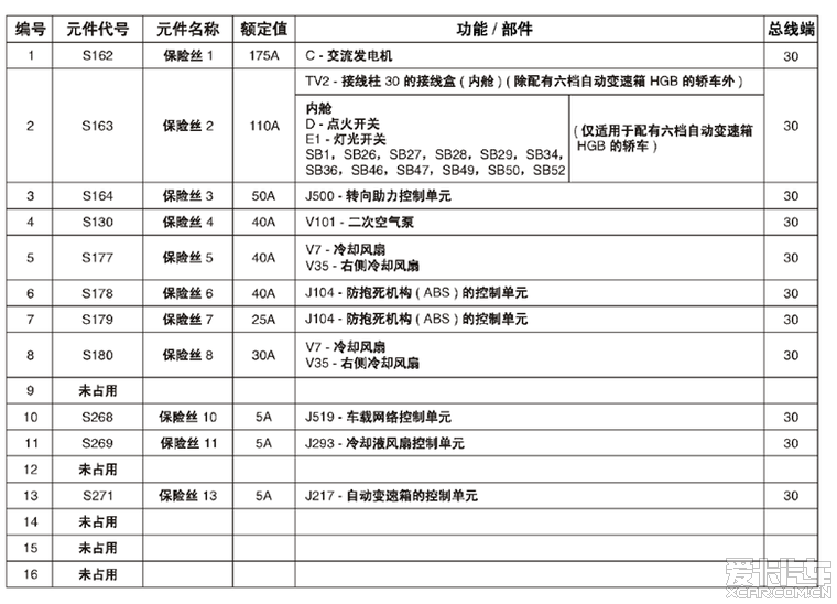 老 四眼 polo 电瓶 总保险丝 说明