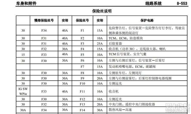 > 求别克赛欧保险丝盒详图