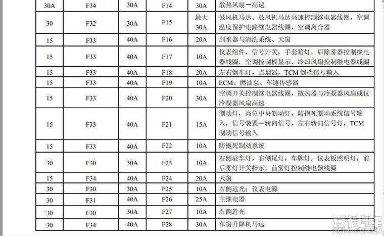 求别克赛欧保险丝盒详图_赛欧论坛_xcar 爱