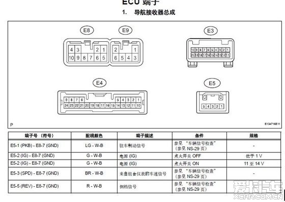 原来原厂电装导航要2个车速线,非导航版的原本只有1根车速线供cd机asl