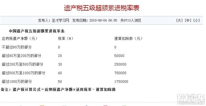 遗产税被曝80万起征,你们解读有误,免征额不是