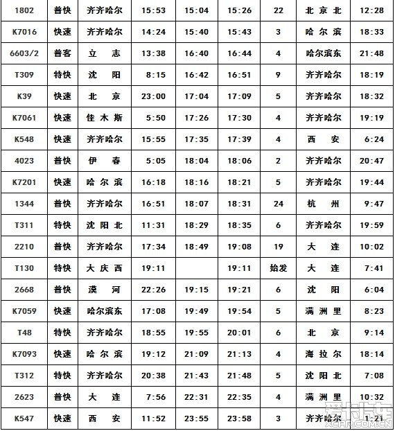 【出行】最新大庆站,大庆西站,卧里屯站列车时刻表(转自网络,仅供参考