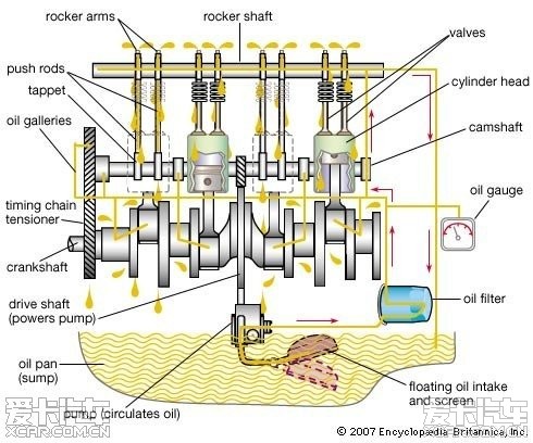 汽车机油滤清器原理剖析_机油专家_机油论坛