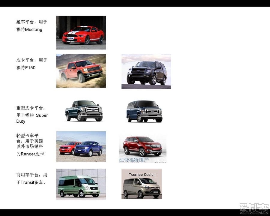 两页PPT诠释福特汽车产品规划(非官方版)_新