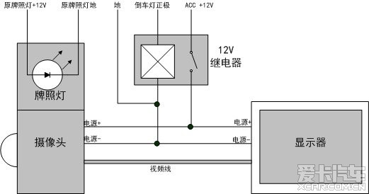 图中左侧阴影部分将摄像头和牌照灯集于一身,其结构与车尾原牌照灯