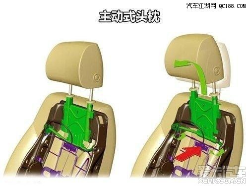 关于主动式头枕,研究了一下.