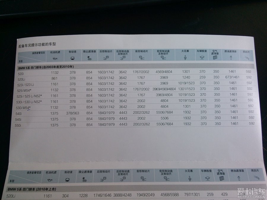 BMW5系保养价格表,图解一目了然_宝马5系论