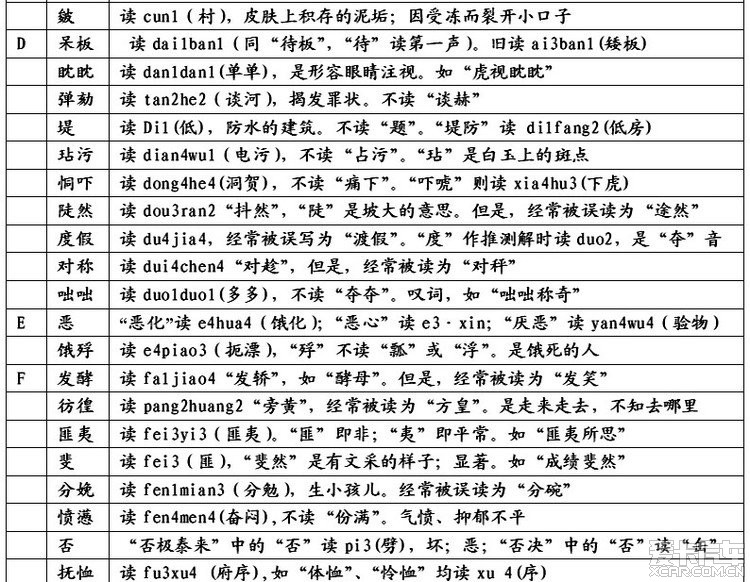 易念错的100个字的正确读音_比亚迪L3