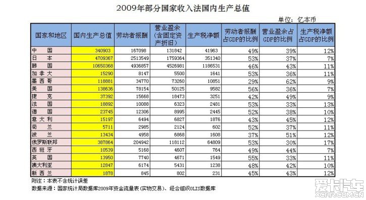 zt2013年中国人均GDP历史性的超过南非