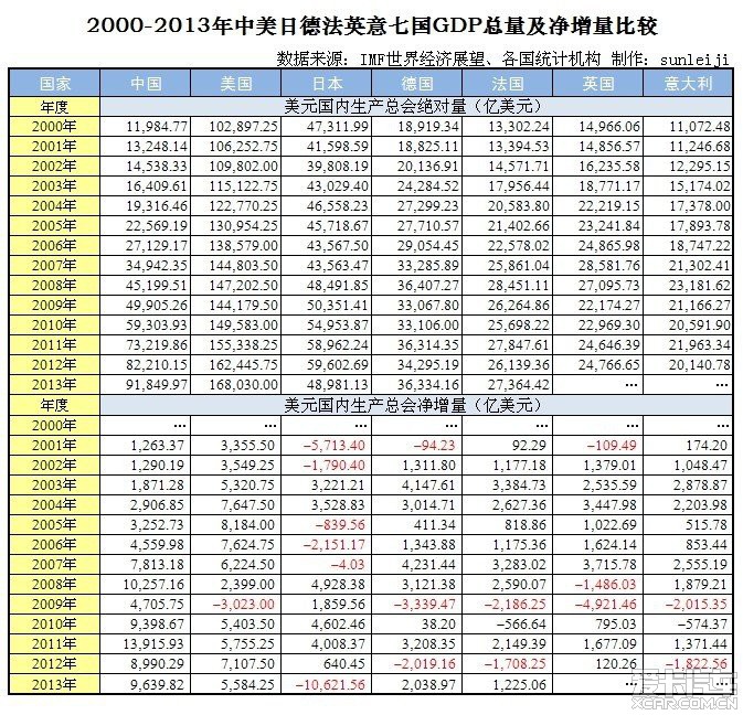 zt2013年中国人均GDP历史性的超过南非_北京