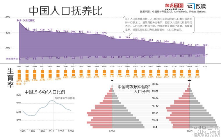 中国各省面积人口_中国各时期人口