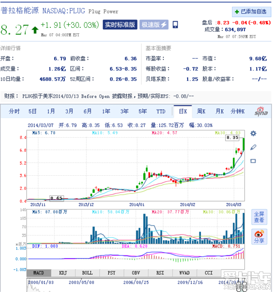 广告:昨晚买的燃料电池股票_上海论坛_爱卡汽
