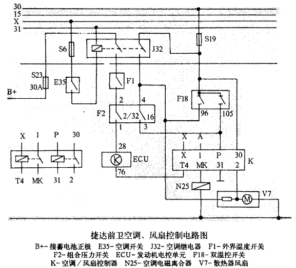 > gix捷达车空调时有时无故障排除记