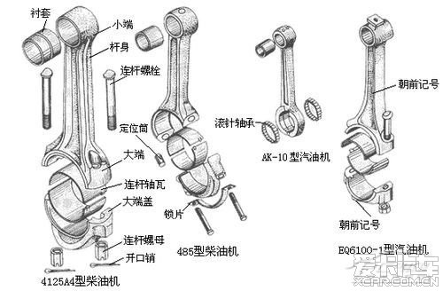 曲柄连杆机构的主要零件可以分为三组,机体组,活塞连杆组和曲轴飞轮组