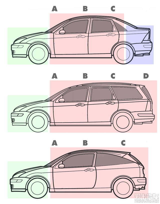 借宝地普及一下三厢两厢的车型区分,如何鉴别