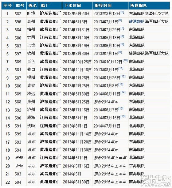 6月以来3艘056型护卫舰入列服役