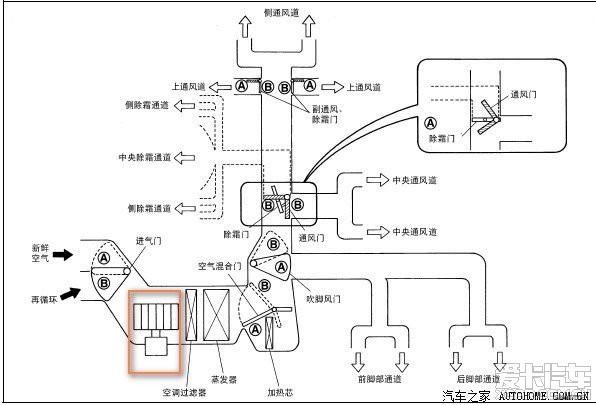 空调鼓风机在空调滤前还是后啊-爱卡汽车网论坛