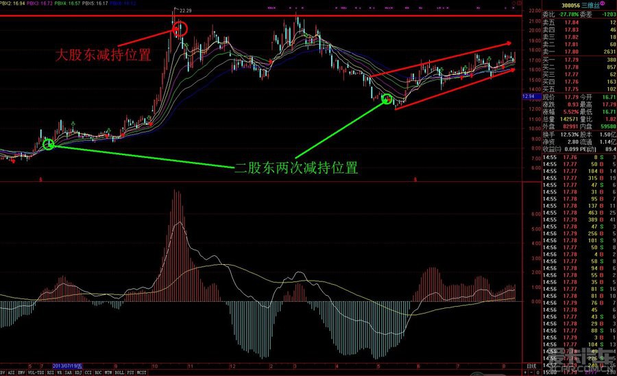 三维丝300056股东之争_谈股论金_股票论坛_