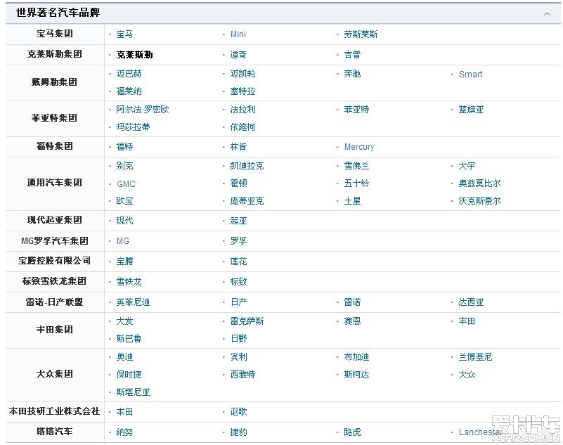 爱车之人,世界各大汽车集团旗下品牌介绍_锐界