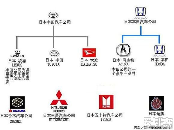 爱车之人,世界各大汽车集团旗下品牌介绍_锐界