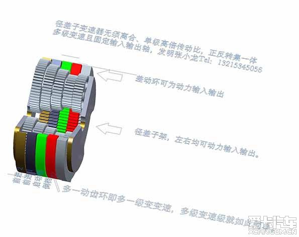 径差子减变速器传动领域创新变革论   减速器为机械行业最基础传动