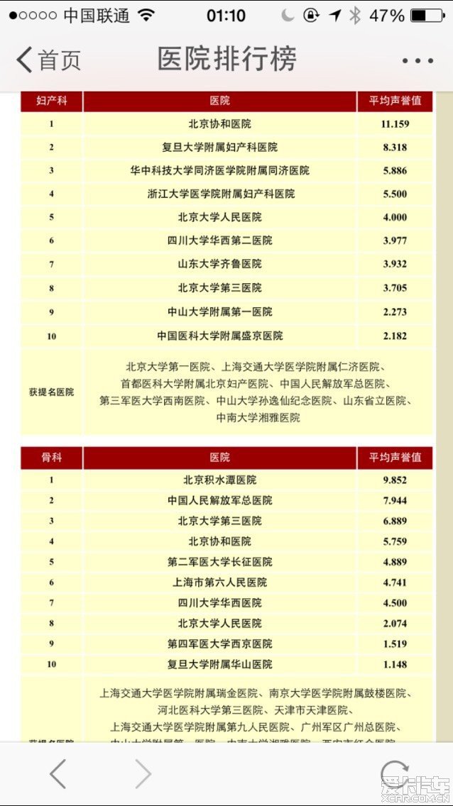 中国最佳医院排行榜:协和、华西、301列前三_