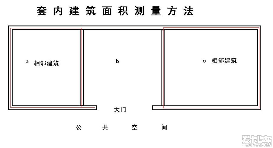 请教专业人士,套内建筑面积测量问题