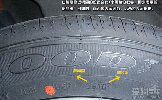 轮胎何时需要更换,判断轮胎失效的前兆_重庆论