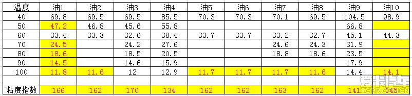 嘉实多极护大众专享5w30真假机油最全面的对比—欢迎批评指正