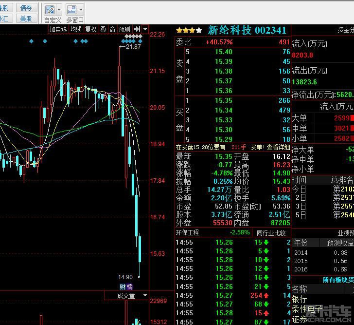 为什么现在好多股票无原因连续跌停