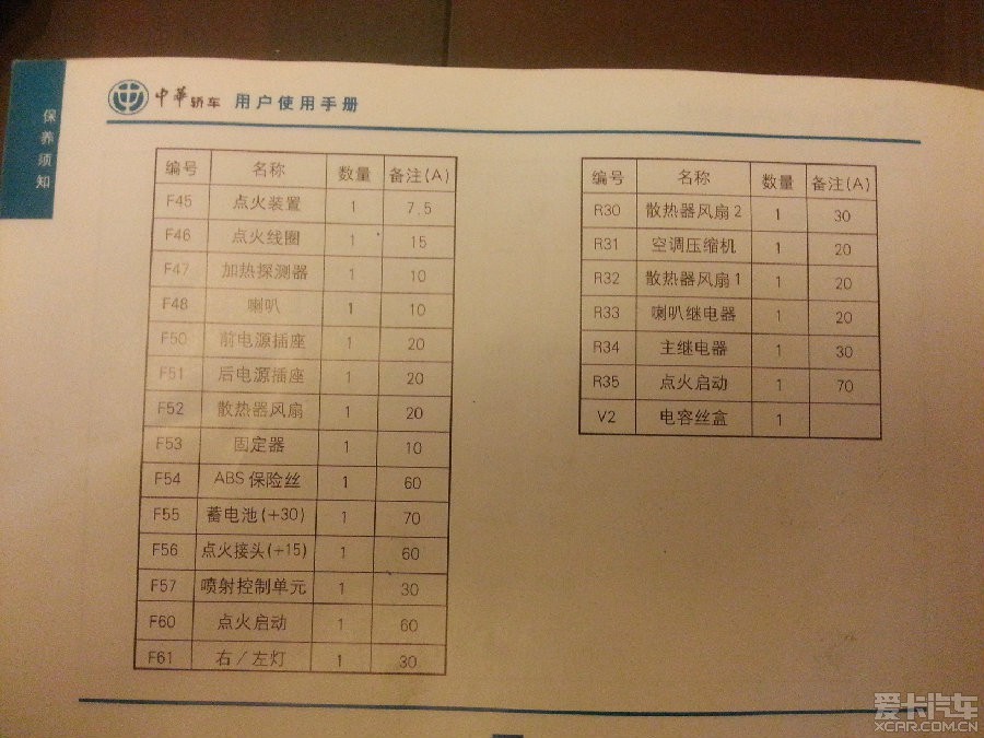 03版老中华保险丝布置图和整车参数_尊驰论坛|爱我