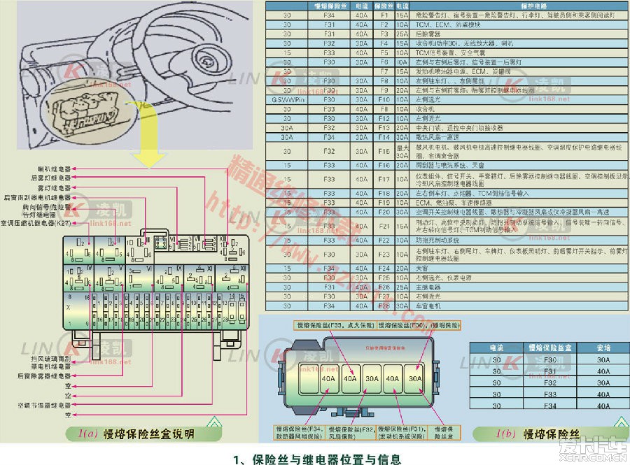 > 求别克赛欧保险丝盒详图