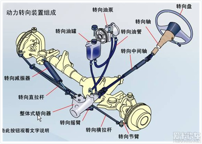            车辆液压助力转向系统