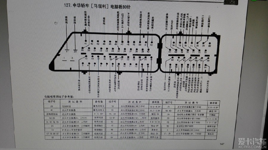 刷ecu时把针脚定义留下了,给老中华车友备用 http://image.xcar.com.