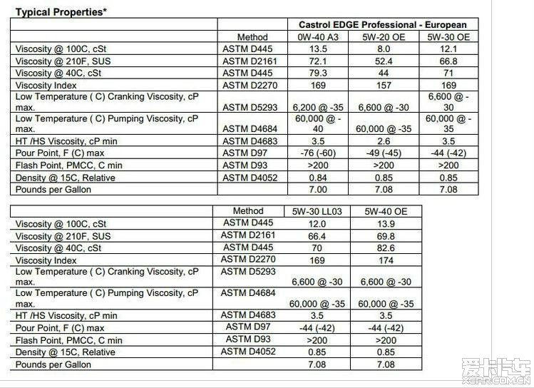 嘉实多机油粘度_机油专家_机油论坛_润滑油论