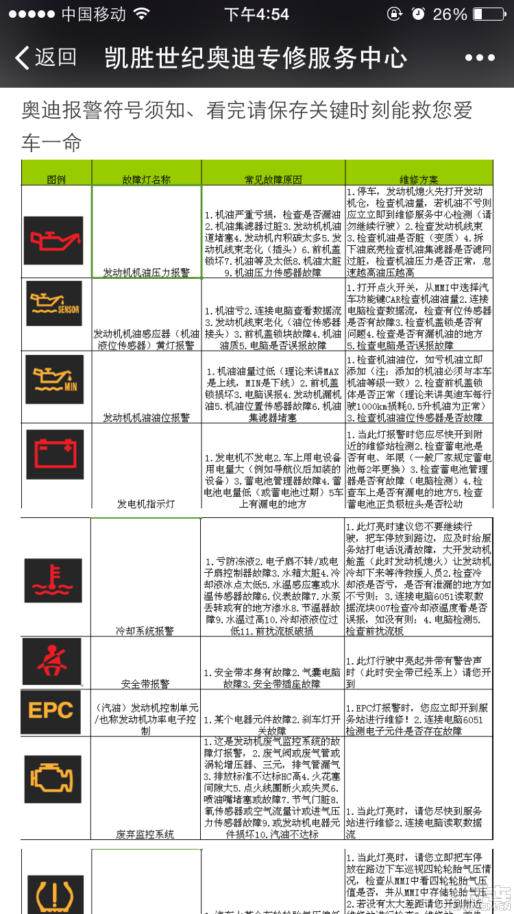 奥迪报警符号须知关键时候能救命