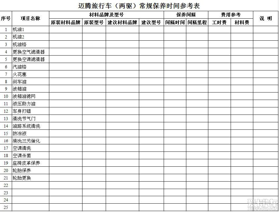 迈腾旅行车(两驱)常规保养时间参考表_大众旅