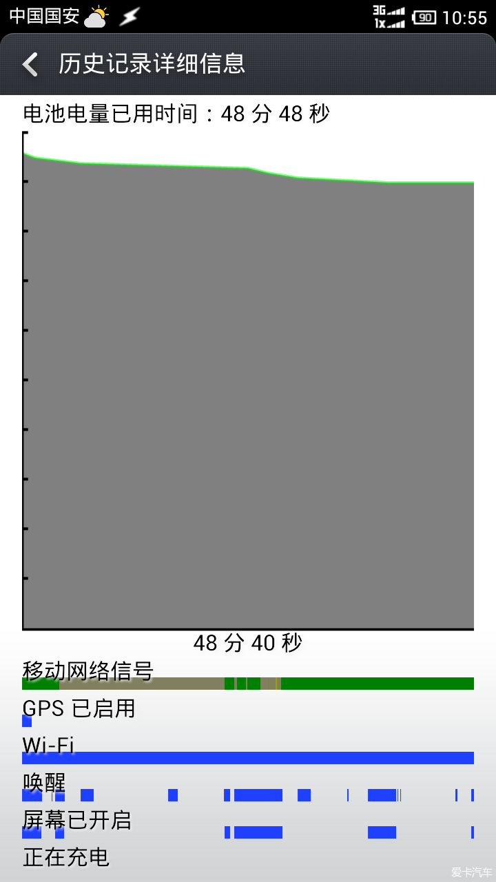 违规说手机待机时间及gcm推送_四川汽车论坛