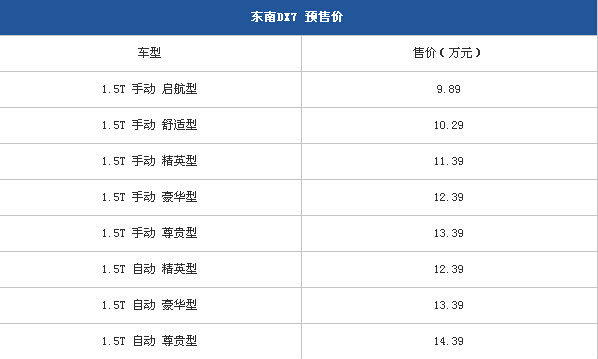 东南DX7将7月25日上市预售9.89万起