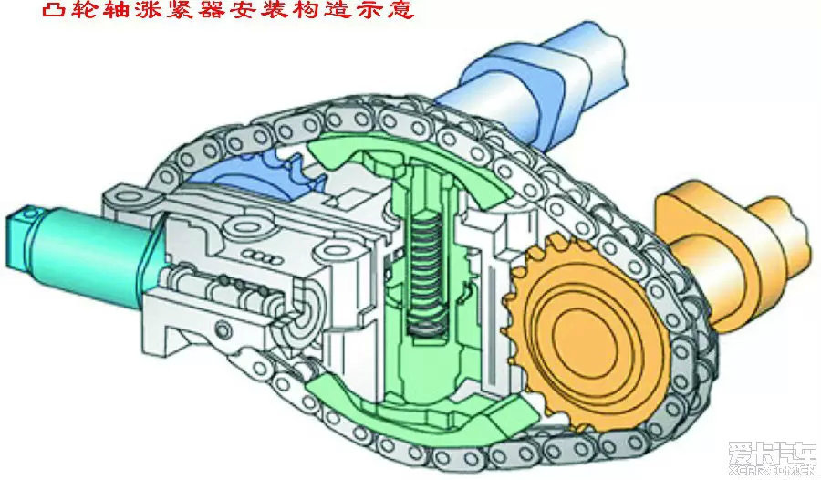 自己折腾 diy 更换凸轮轴张紧器