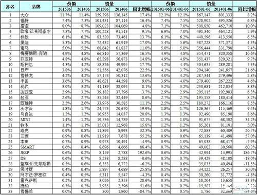 欧洲最畅销汽车品牌排行:日产击败丰田领跑亚