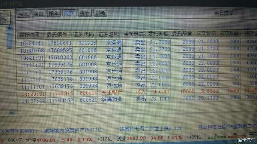 今日实盘,早上错过了做T的机会。索性减仓。_