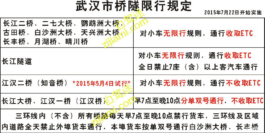 武汉市桥隧限行最新规定(2005年7月23日开始