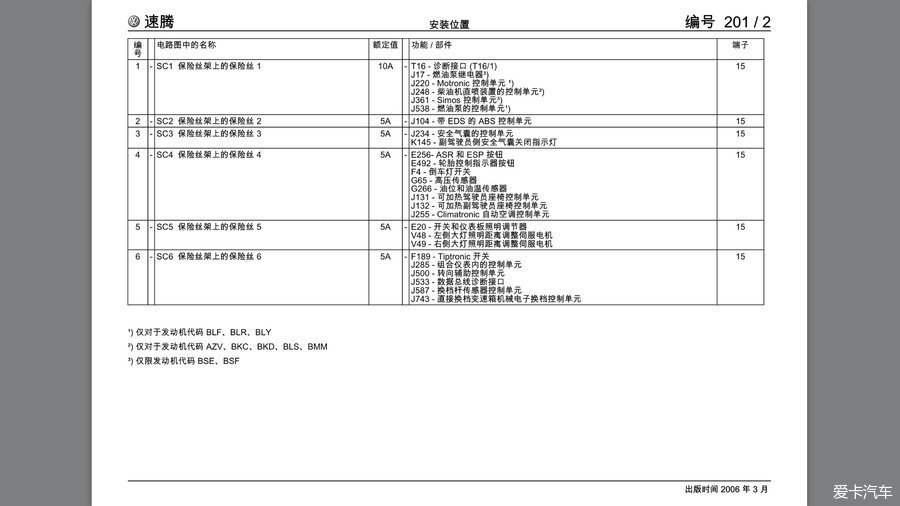 > 求08年速腾保险盒保险丝对照图