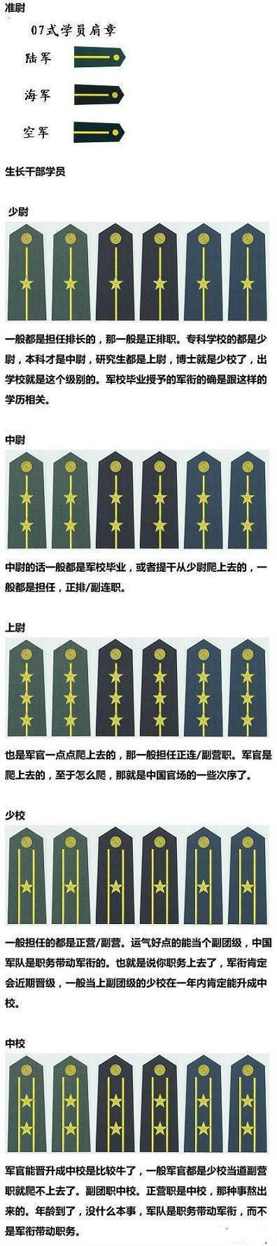 > 中国的军衔和军官资历